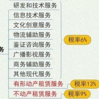會計信息咨詢服務的價值與實踐指南